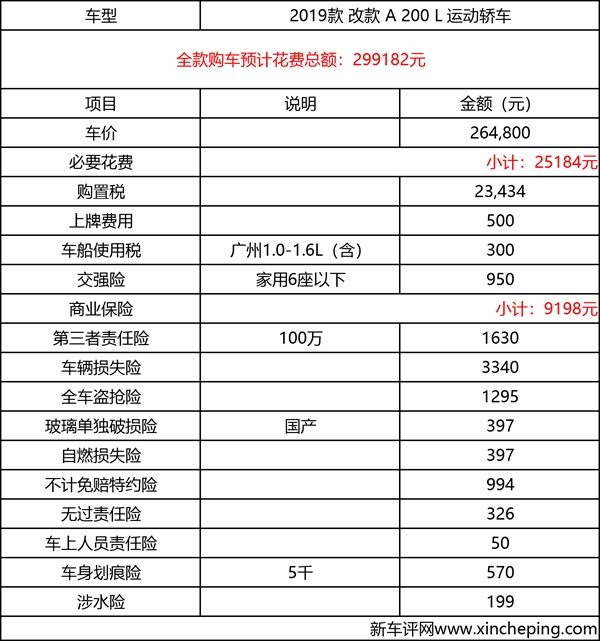 奔驰A200L深度车评：三厢加长、内饰高级，你买账吗？