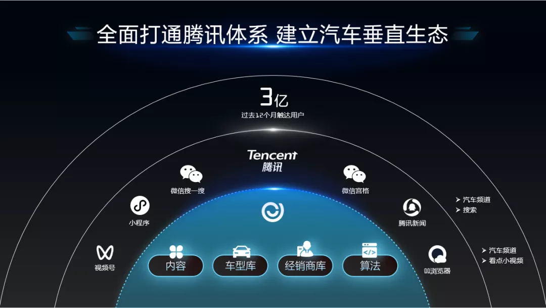 中国的万亿汽车市场,互联网大厂如何“落子”?