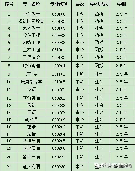 成考生，2018年河北省成人高校招生录取工作日程安排出炉