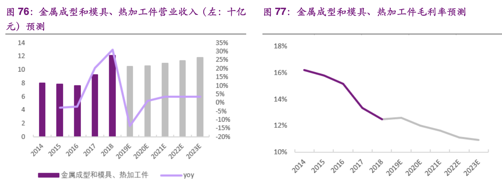 【公司深度】华域汽车：综合汽车零部件企业，电动化智能化促发展