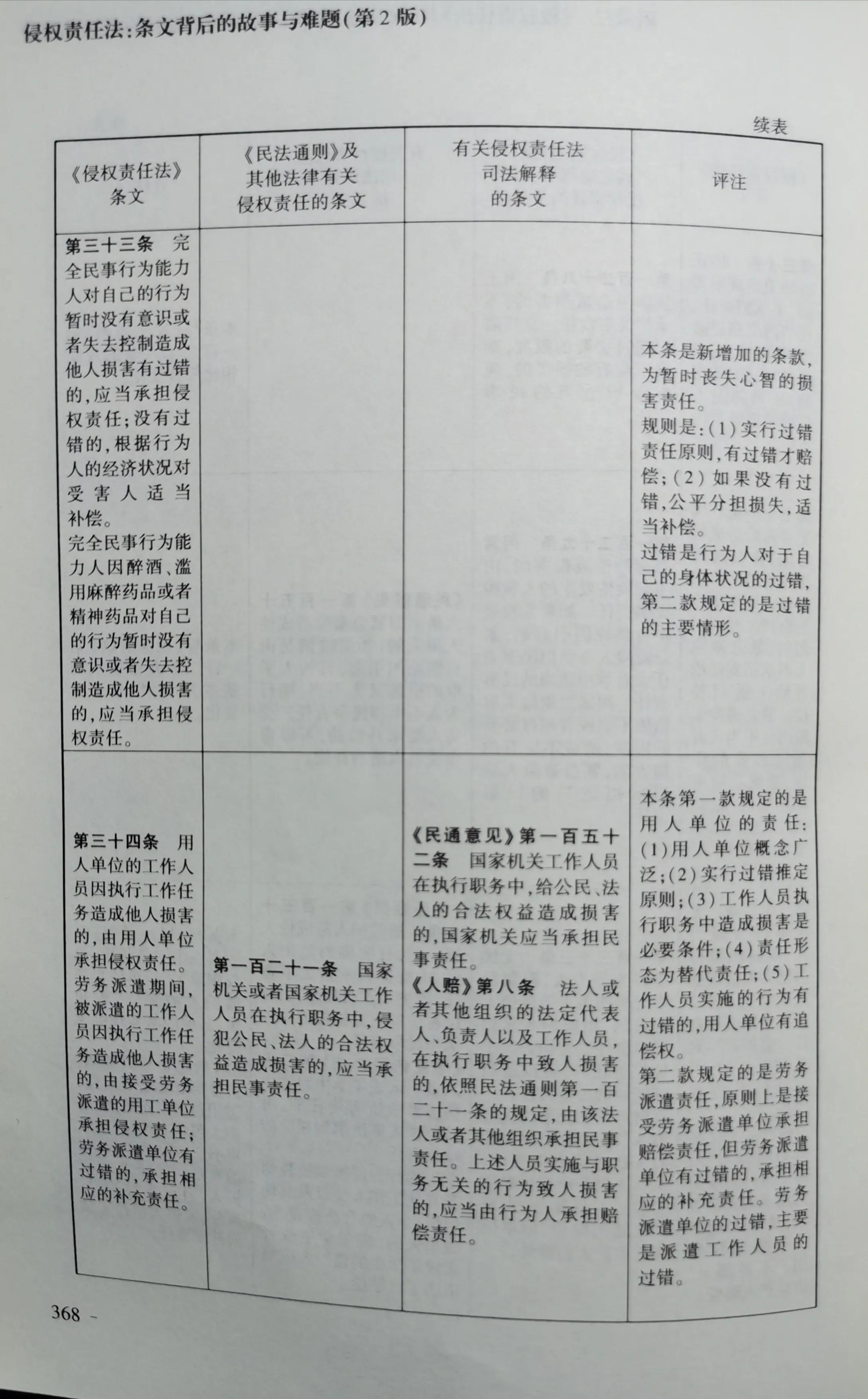 《侵权责任法》与《民法通则》等法律和司法解释对照表
