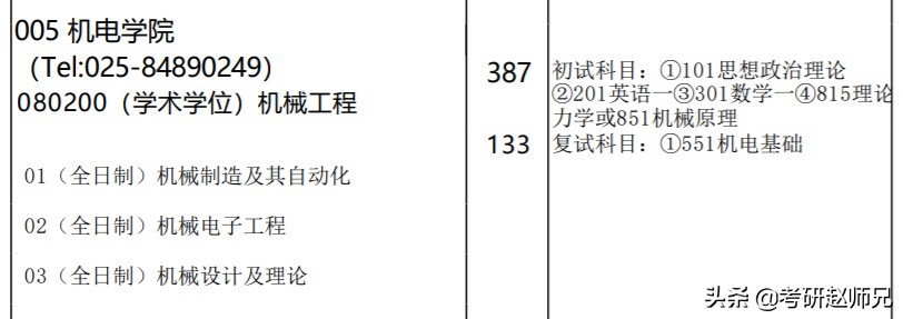 考研院校推荐——南航最好的学科，其实是有机会进去的