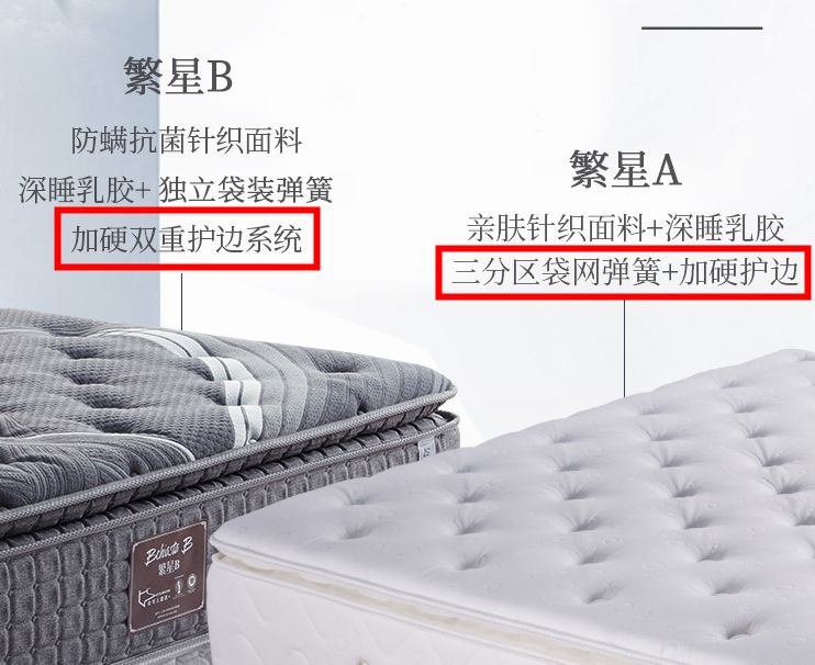 七八千的美国床垫，到底好在哪？七分区九分区，其实全是扯淡