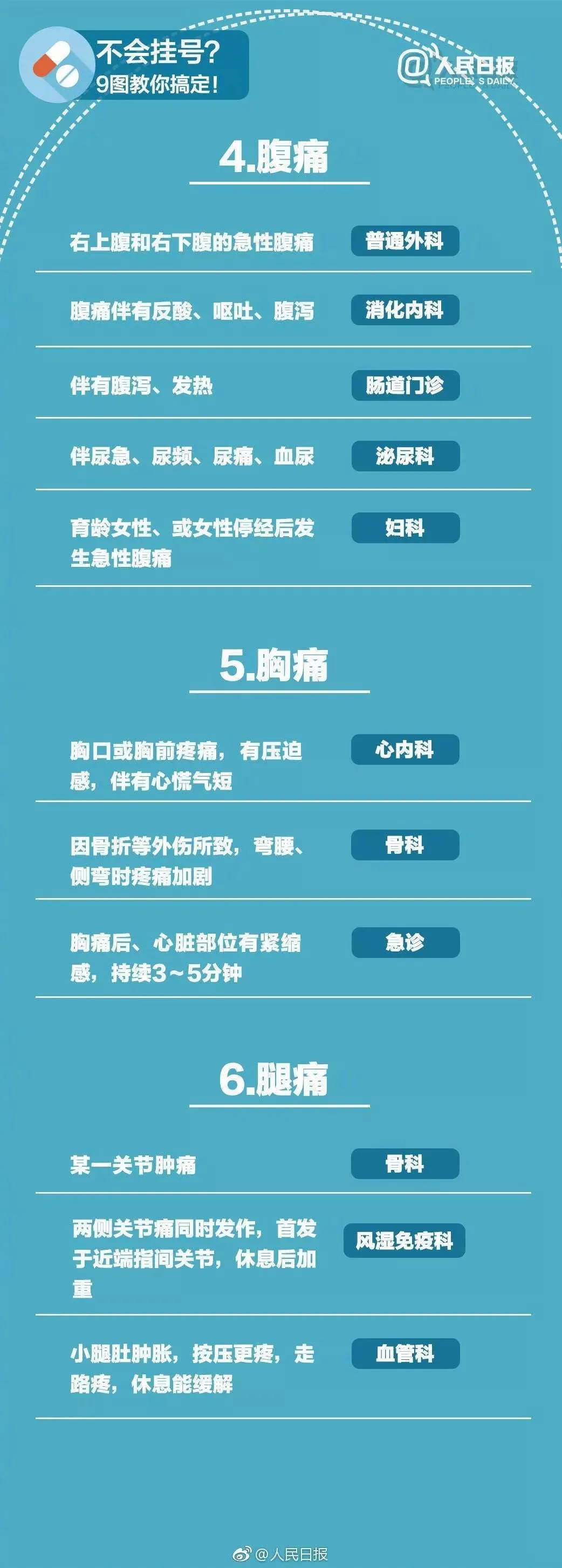 2021全国医院100强，广州9间上榜！哪间医院擅长什么病？