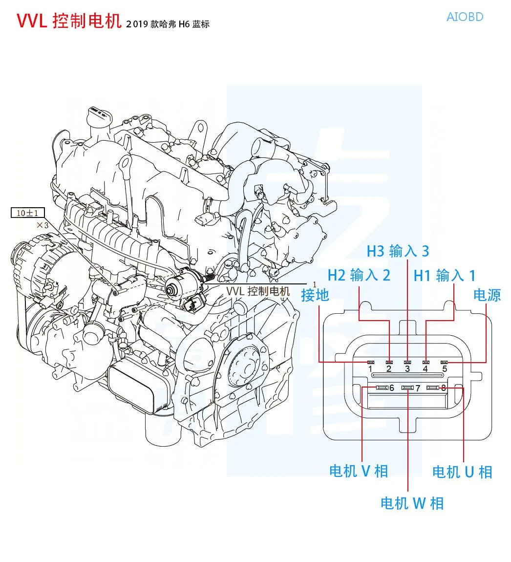 15个汽车常见传感器的正常测量值都在这了,赶紧收藏