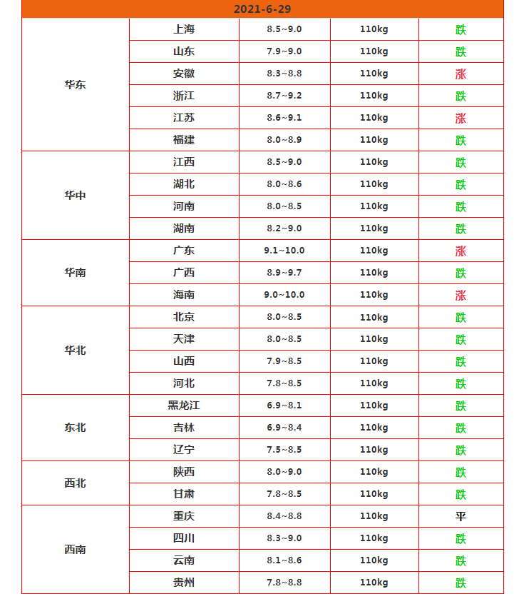 猪价“涨翻天”背后的推手是谁？为何涨6天后又大跌？太不正常了