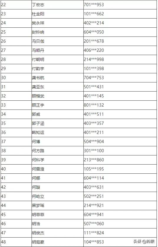 公布！中央司法警官学院2021年在贵州省招生提前批录取名单