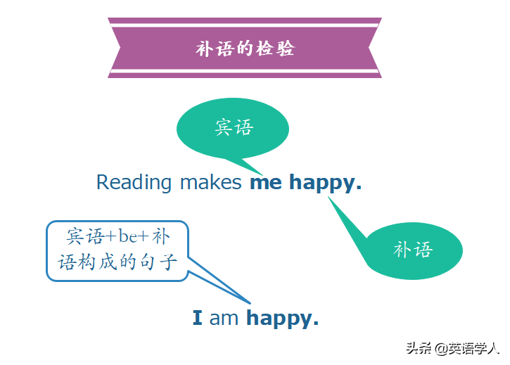 五大基本句型之主谓宾宾补结构