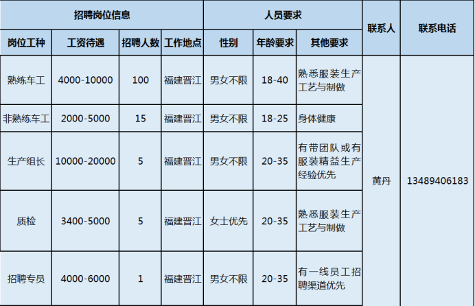 安海招聘8小时白天工作（泉州市多家重点企业招聘开启）