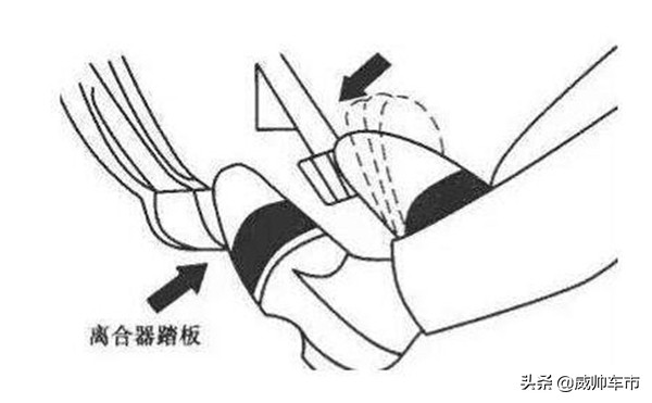 汽车自档位上的字母你懂哪几个？手动挡档位相应车速讲解