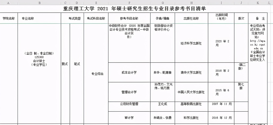 重庆会计专硕院校报录比汇总，22考研选校必备