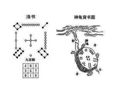 河图洛书是最神奇的宇宙密码和无字天书