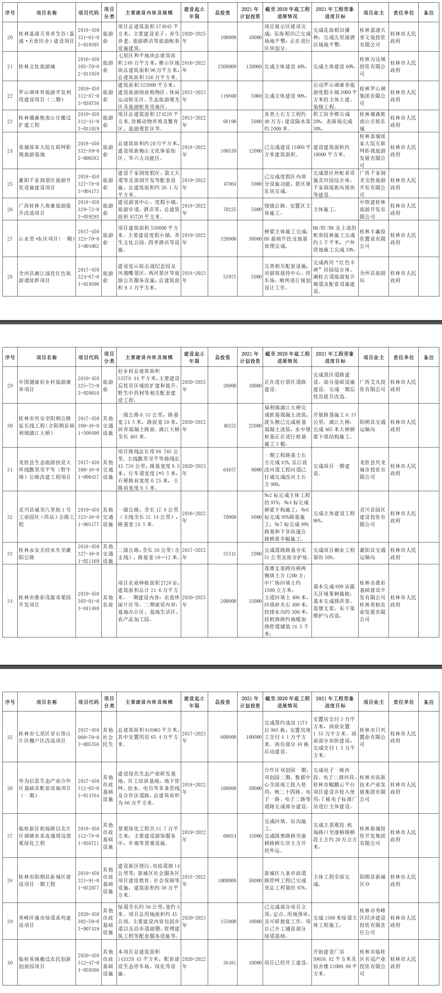 桂林长途汽车站,桂林长途汽车站时刻表查询