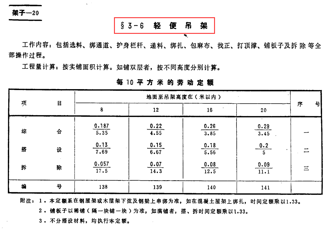 劳动定额,劳动定额是什么意思
