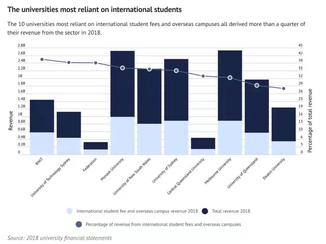 中国留学生禁止参选学生会？澳洲名校出台新规，被指种族歧视