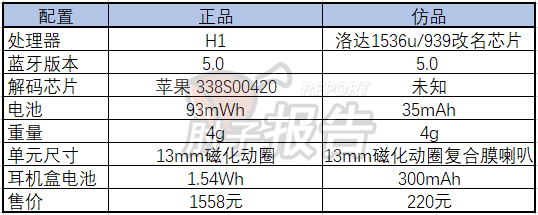 AirPods中的真假美猴王~AirPods二代的正品与仿品的区别在哪里