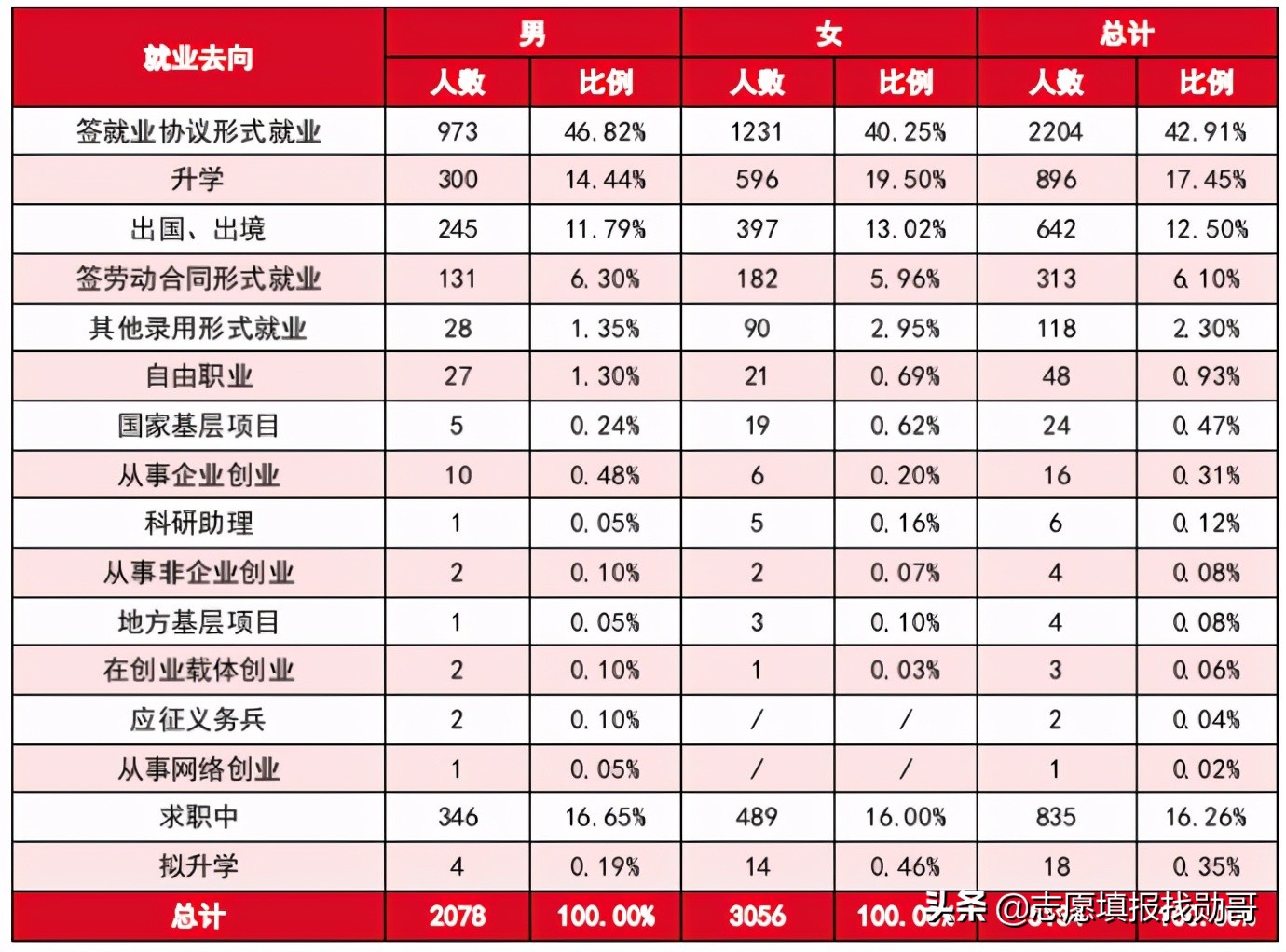 藏在江西的一所“普通本科”，名气不大，实力却比肩211