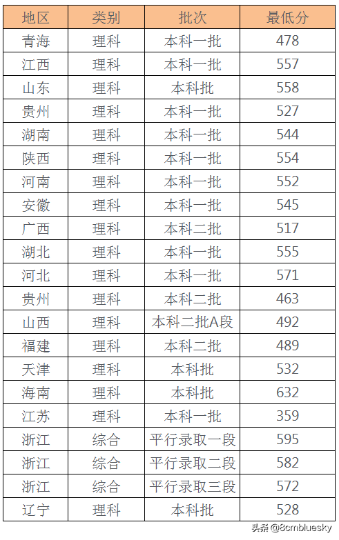 未来大有可为，中医药类高校大盘点（十一）——浙江中医药大学