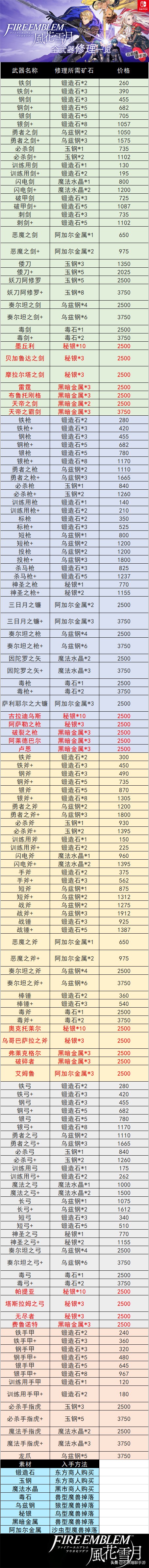 《火焰纹章 风花雪月》超详细新手攻略 附全人物送礼与失物对照表