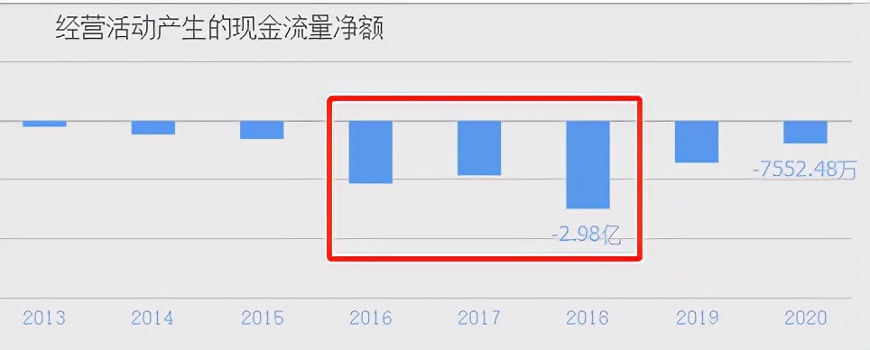 治肾亏的中药大佬，竟财务造假！补气血补到亏心吗？