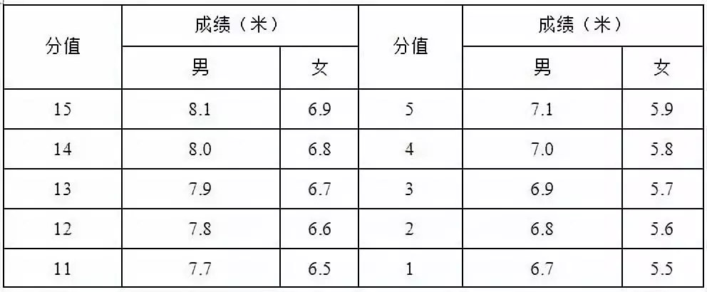 用足球单招大学需要具备什么(体育单招足球项目招生高校汇总及专项考试评分标准（2019年）)