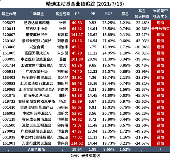 基金亏损完全不用怕，平均3.7个月就能回本
