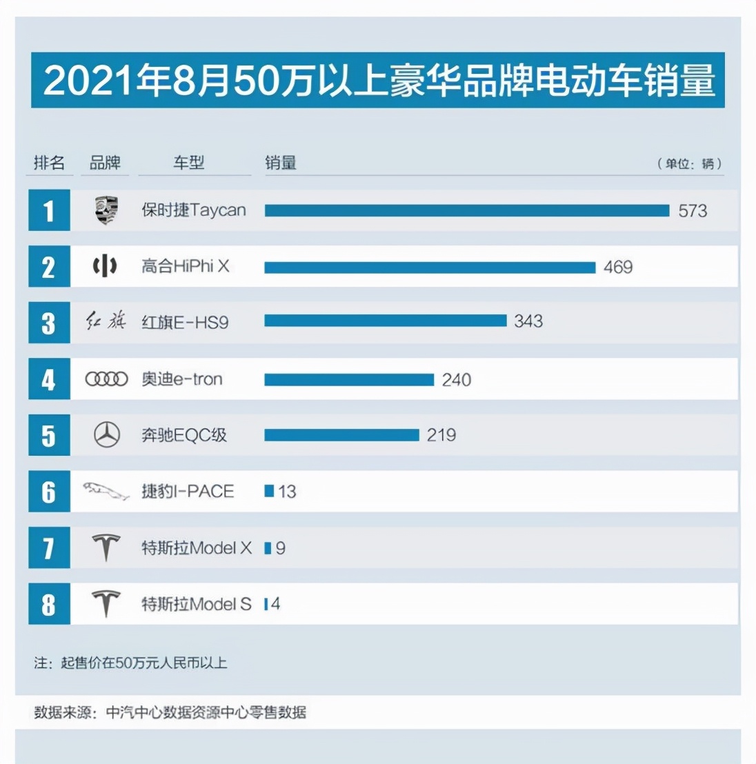 豪华电动车改装论坛|高端电动车改造分享社区