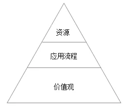 别逼你的孩子学编程，危险