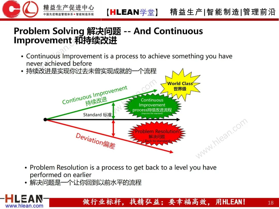 「精益学堂」精益手册(中篇)