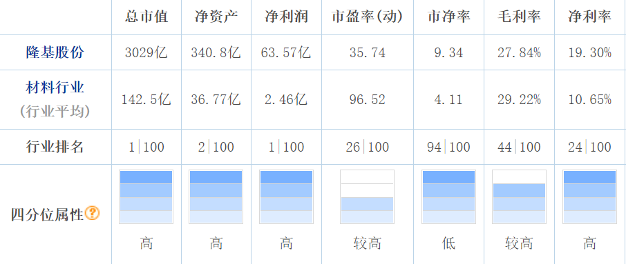 碳中和风起，夕阳产业换新颜？