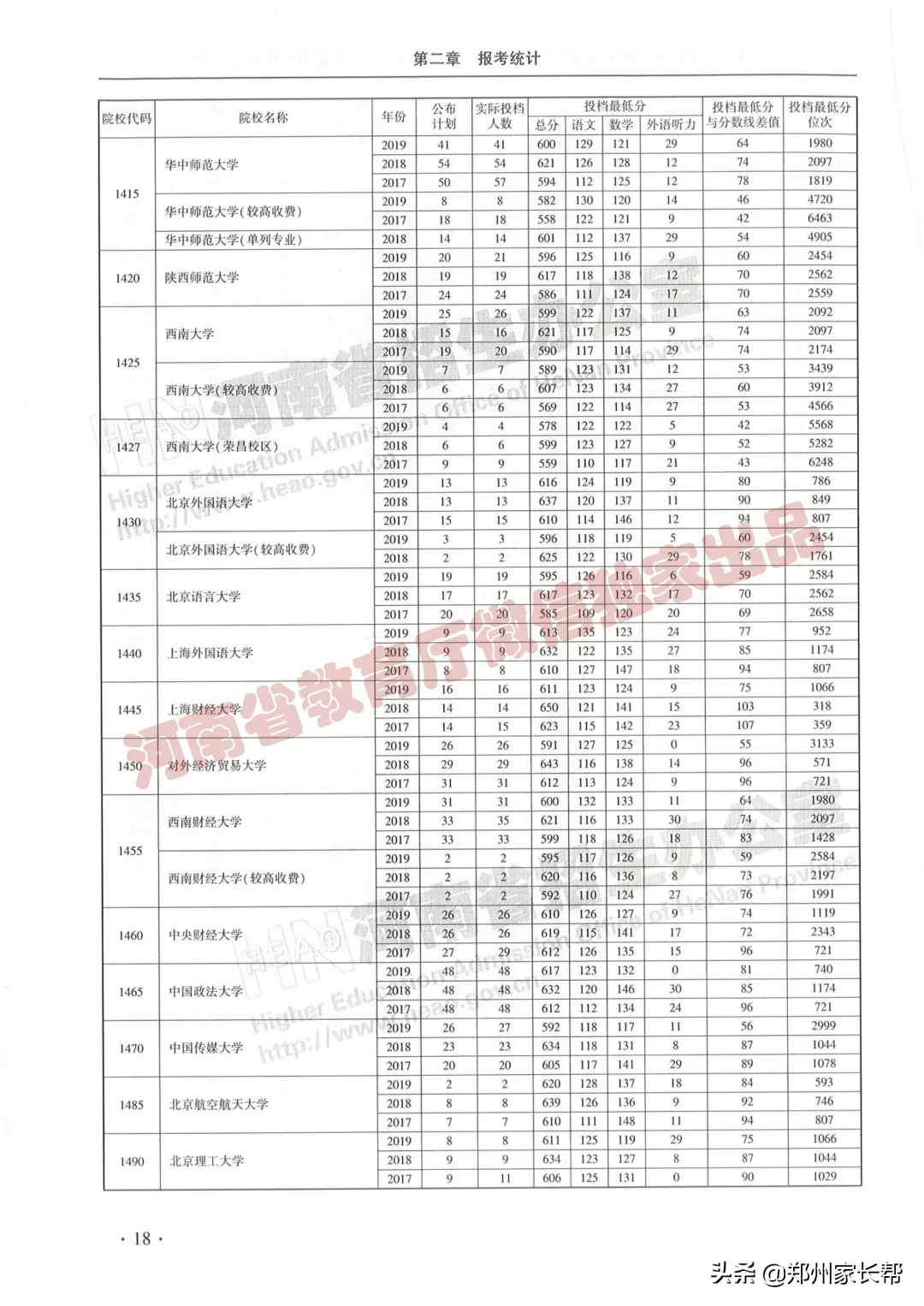 全｜2017—2019年河南高考本科一批投档线（文科）