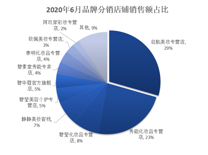 多多参谋：拼多多美容个护类目品牌分析数据调研报告