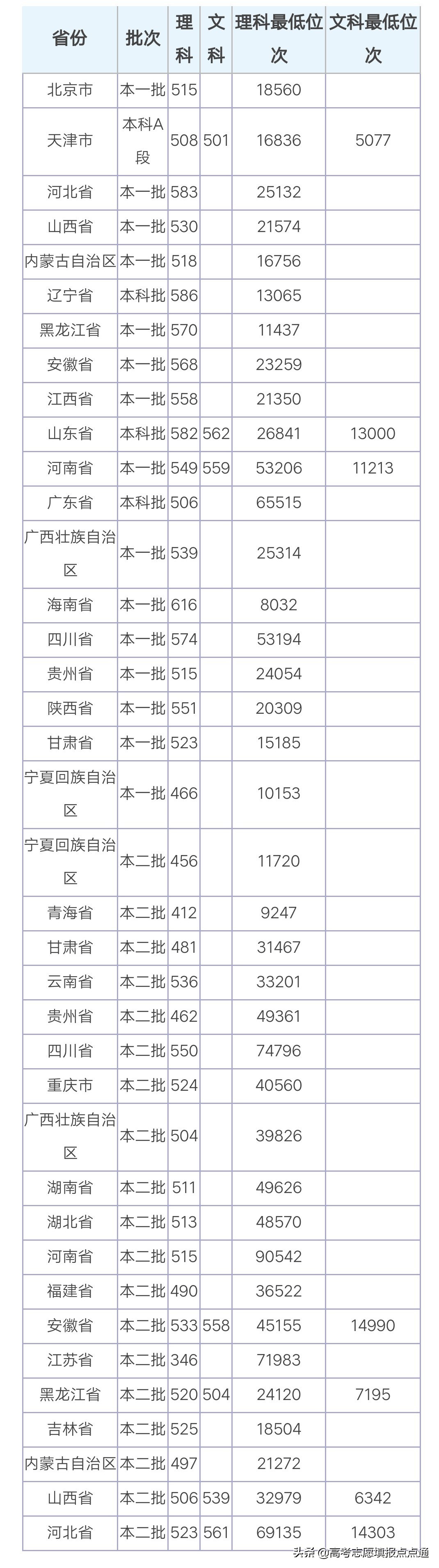 天津理工大学优势专业分析及2019、2018、2017年各省录取分数线