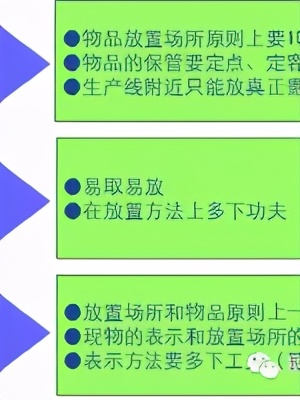 「精益学堂」5S管理｜整合版