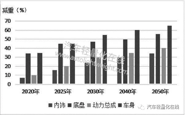 轻量化钢板材料及其成形技术在汽车车身中的应用研究