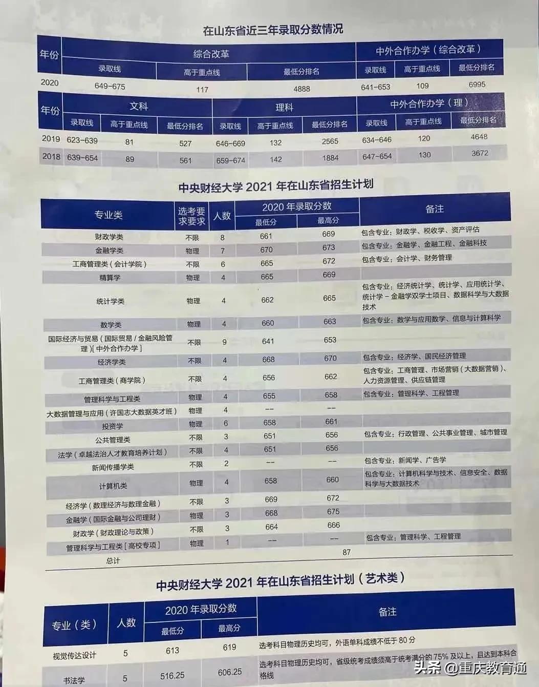 最全！全国300余所高校权威预估分数，看看你的理想大学多少分