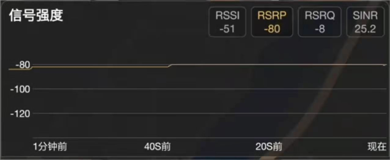 使用评测｜手机信号增强贴：坑了我70元