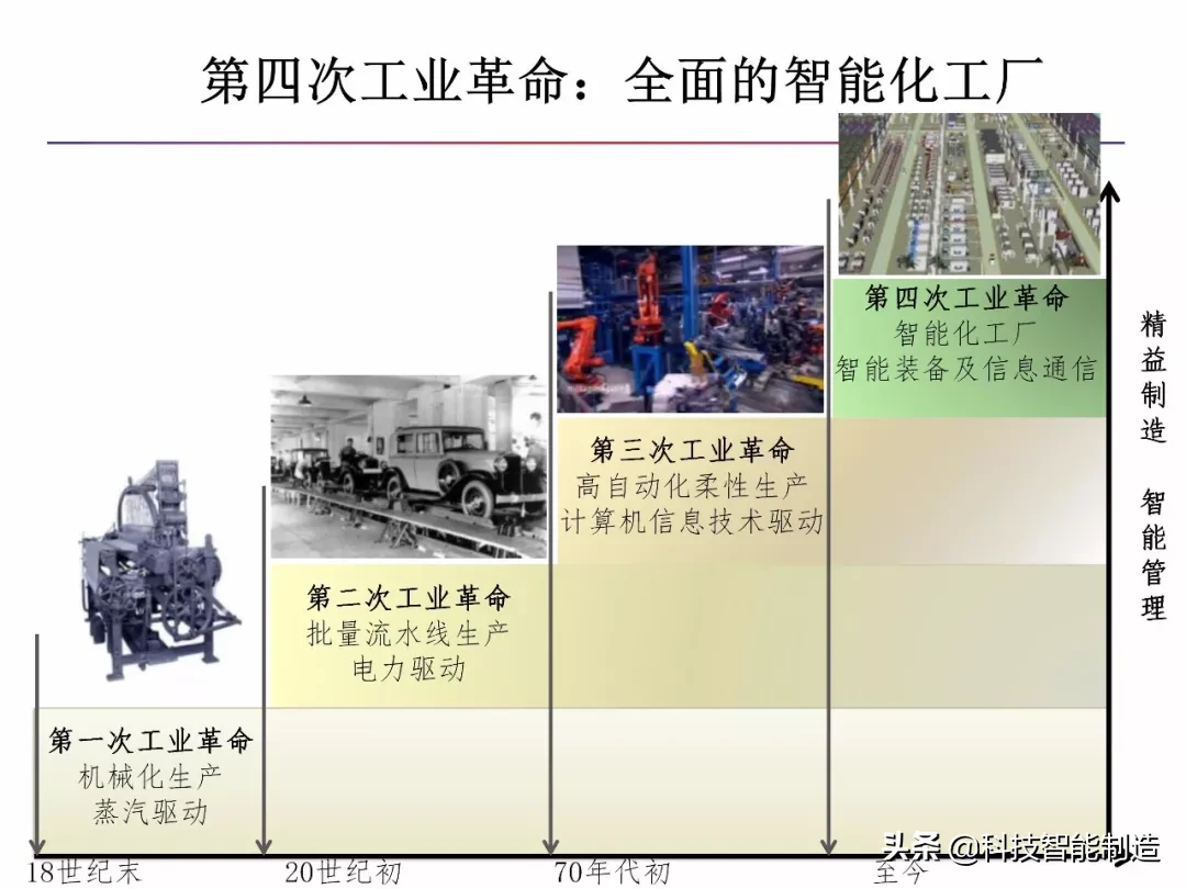 什么是智能制造，什么是数字工厂，智能制造工厂趋势所在