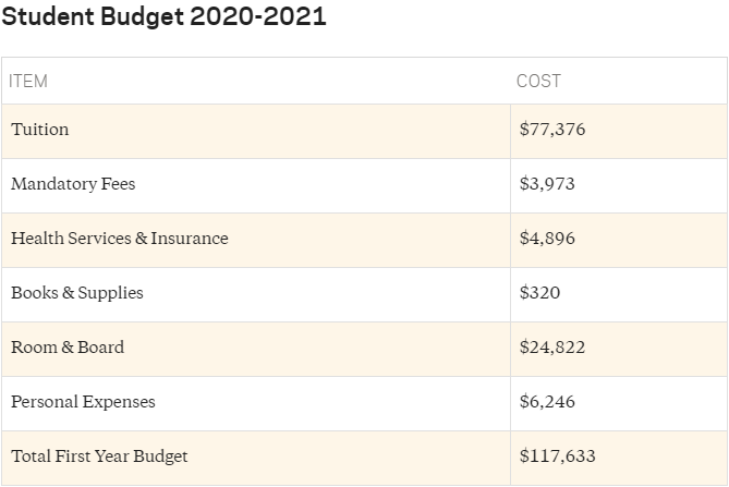 想进纽约三大顶级商学院，国际生录取有多难？