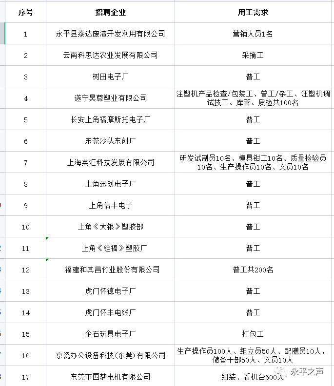 “职”等你来！第二十一期：25家企业超1000个岗位任您选