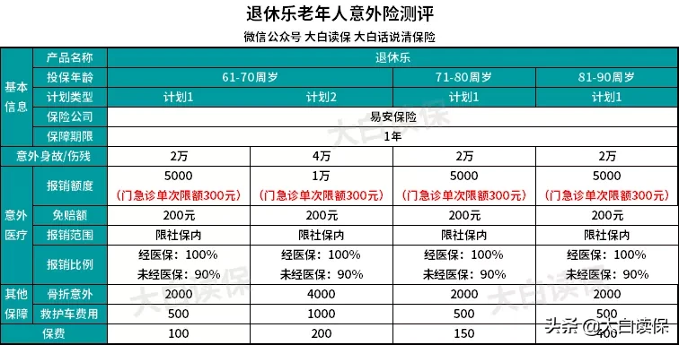 高性价比意外险一网打尽！100块钱搞定2020最值得买的意外险