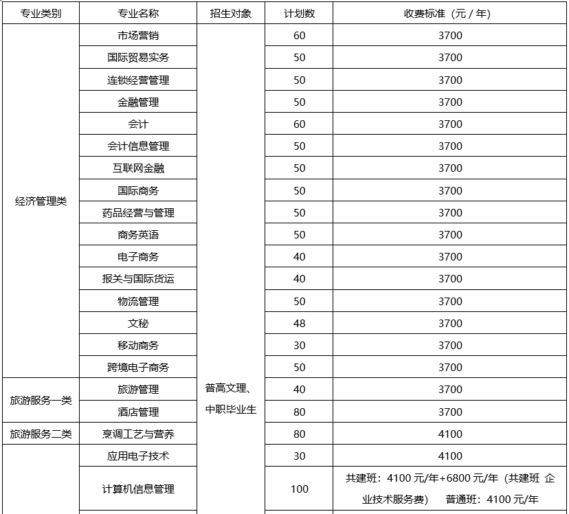 大成都地区的优质高职院校推荐,2020年单招不能错过!