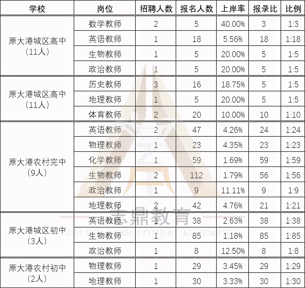 大港幼儿园招聘（天津教招）