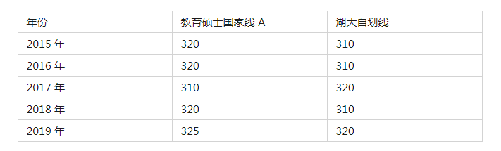 湖南大学837学科教学英语参考教材、报录比、真题及备考建议