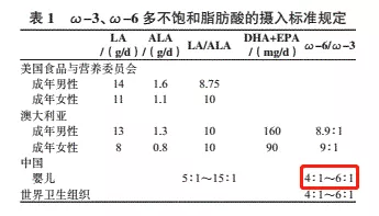 紫苏油、亚麻籽油、核桃油真的能补充DHA？别被骗了