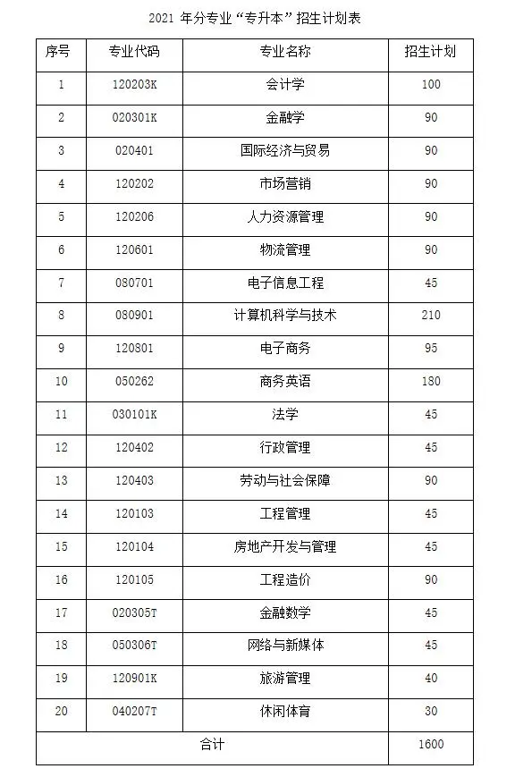 2022年专升本院校报考指南——湖南财政经济学院
