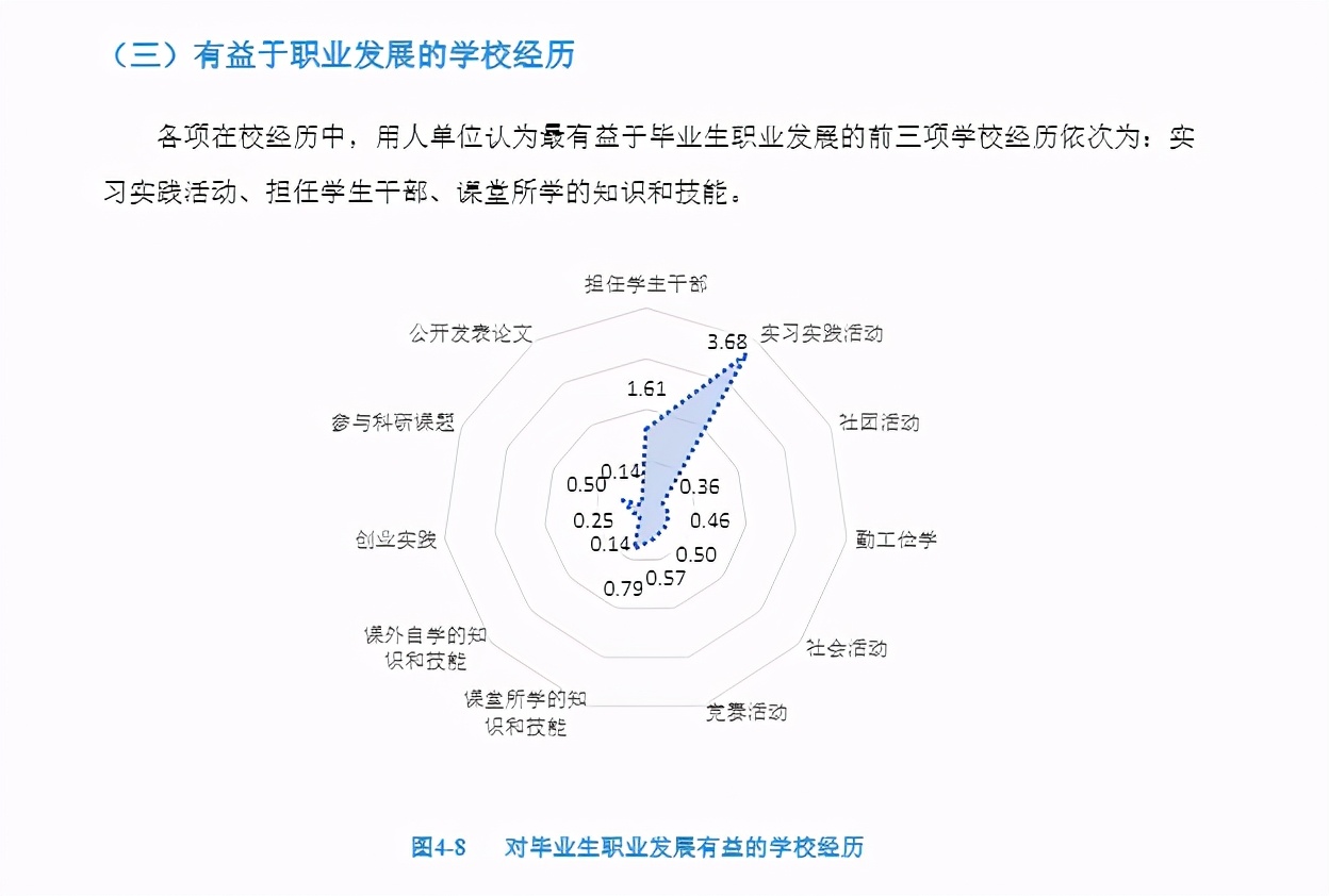 央音、国音、上音就业数据大比拼！这些专业的就业率百分之百