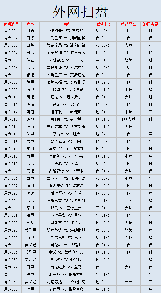 英超外网怎么看(外国网站扫盘丨英超：曼城VS诺维奇（附比分）)