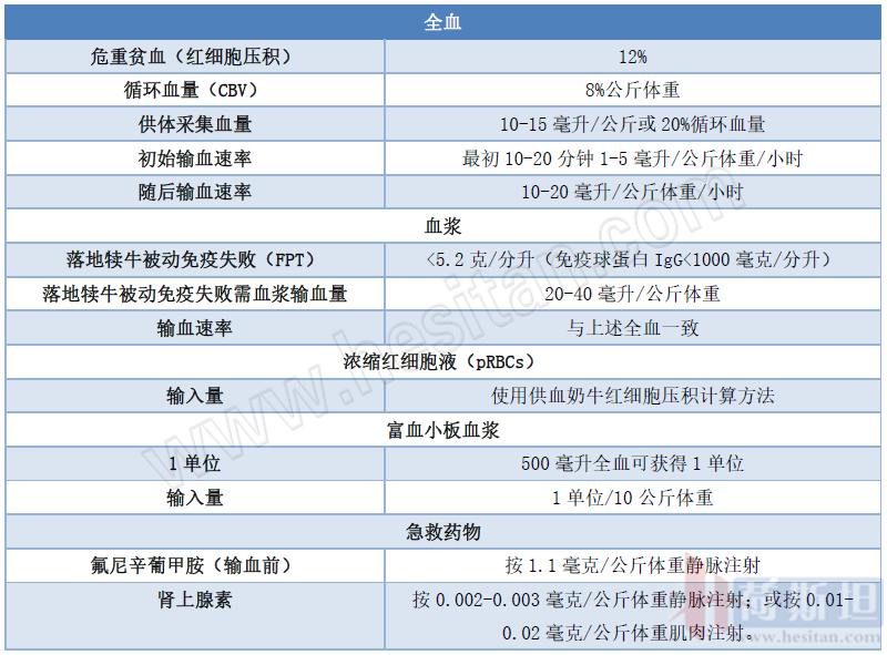 张廷青：如何正确实施奶牛输血？