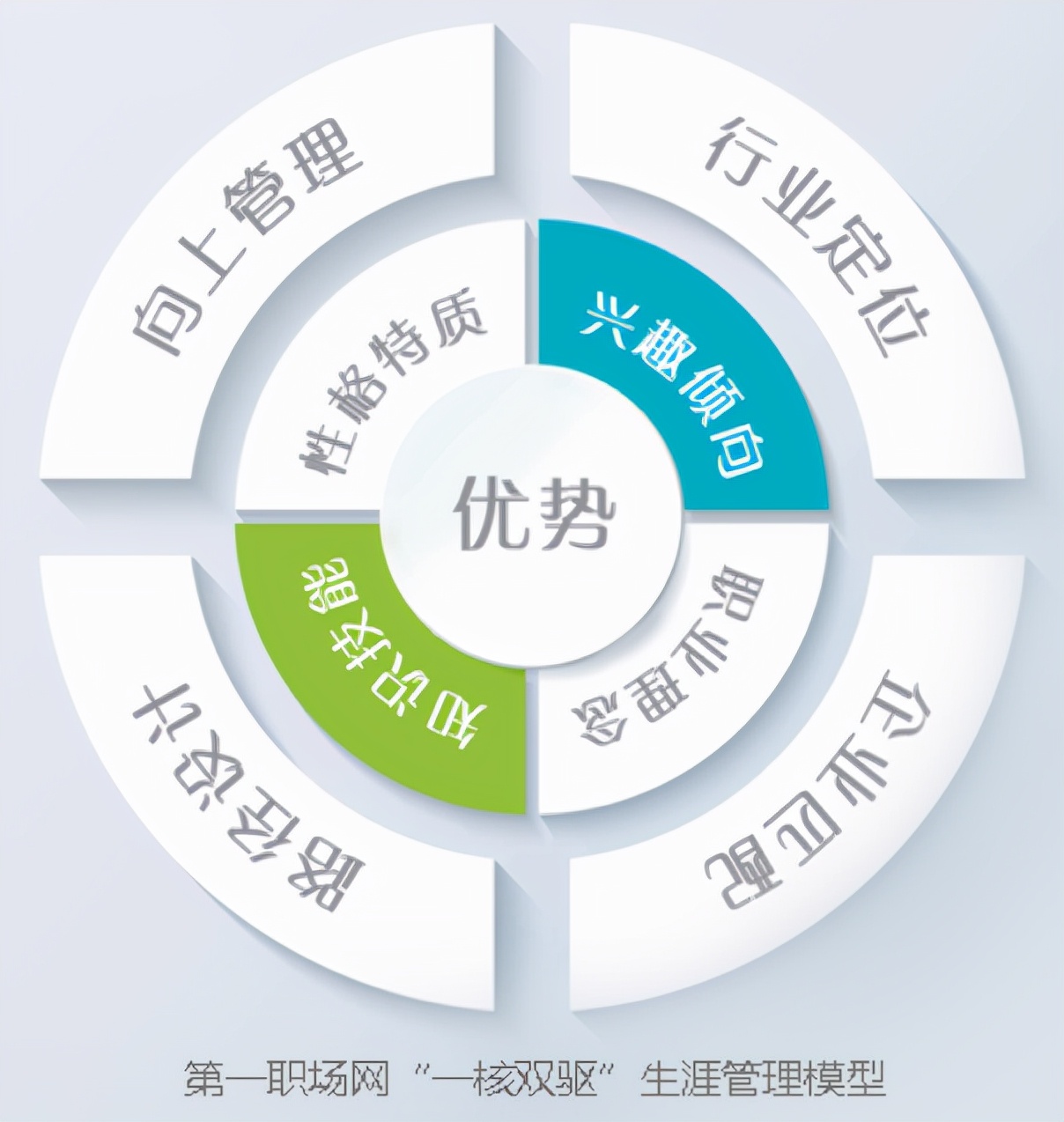 个人如何做职业规划？职场奋斗17年，给你一个简要而有效的答案